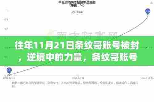 智慧学园SAAS运营服务 第596页