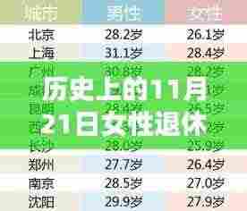 历史上的女性退休年龄变迁，聚焦最新规定下的体验与考量（2023年最新规定版）