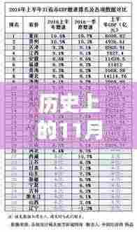 历史上的11月21日最新的函数，历史上的11月21日，掌握最新函数技能的学习指南