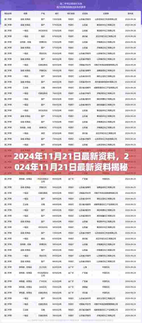 揭秘未来科技与商业趋势，最新资料解读