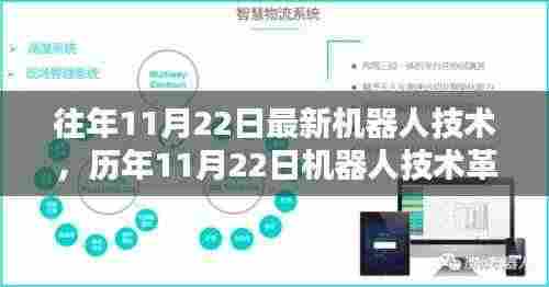 往年11月22日最新机器人技术，历年11月22日机器人技术革新概览，深度评测与介绍