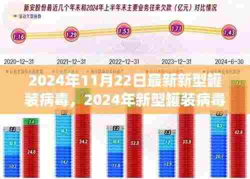 揭秘新型罐装病毒，背景、重大事件与影响评估（2024年最新进展）