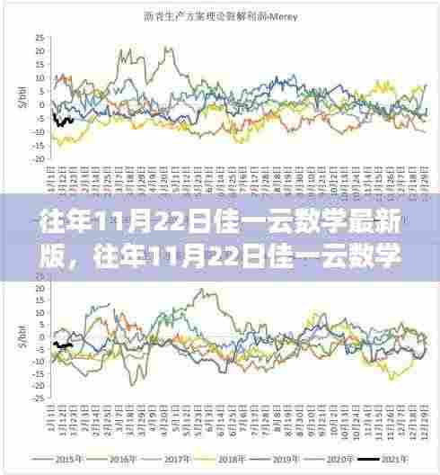 往年11月22日佳一云数学最新版,变化中的学习之旅,激发自信与成就感的源泉