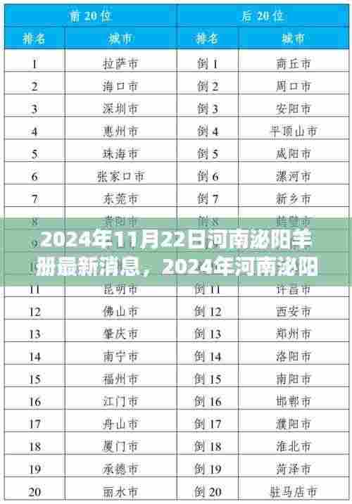 河南泌阳羊册行业前沿动态与深度观察，最新消息与趋势分析（2024年11月）