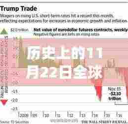 历史上的11月22日全球疫情最新数据，突破背后的励志故事与希望曙光
