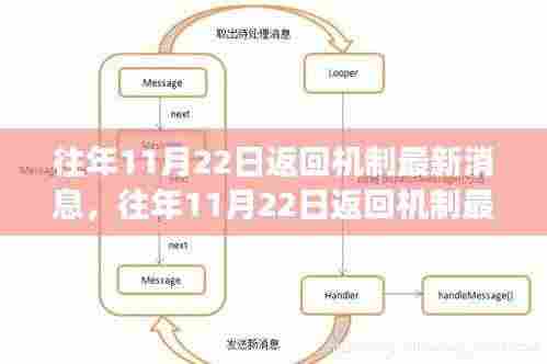 往年11月22日返回机制最新消息，往年11月22日返回机制最新动态解析，一场深入的观点碰撞