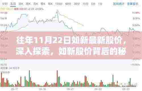 如新最新股价深度探索，秘密背后的股价与小巷独特风味揭秘