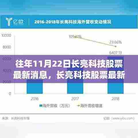 长亮科技股票最新动态与市场定位深度剖析，历年趋势与今日焦点
