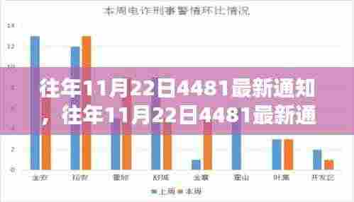 往年11月22日4481最新通知，全面评测与详细介绍