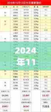 探寻生猪最新价格背后的励志故事，明日之星生猪市场走势分析（最新价格涨跌预测）