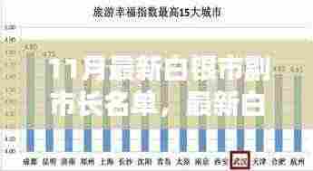 白银市副市长名单公布，多维度解读与观点碰撞