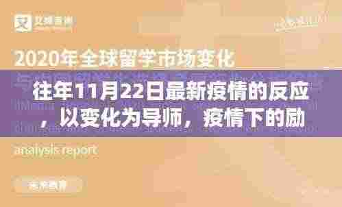 疫情变迁下的励志学习之旅，历年11月22日的反思与前行