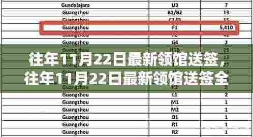 往年11月22日最新领馆送签全攻略，小红书带你轻松掌握签证流程！