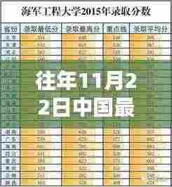 历年11月22日中国票房巅峰之战，电影荣耀与时代的印记