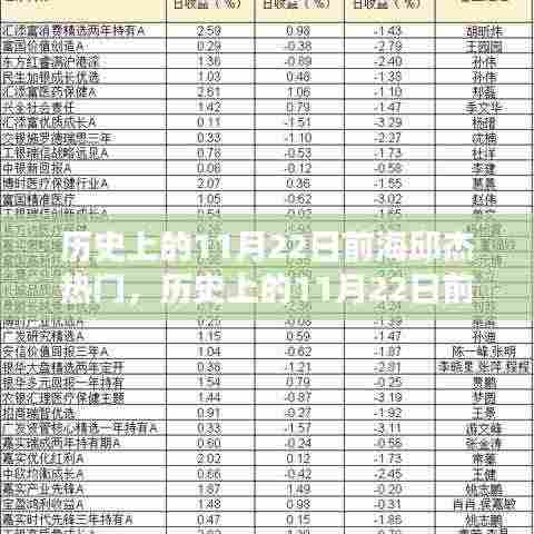 传奇人物前海邱杰，崛起与影响于历史上的11月22日