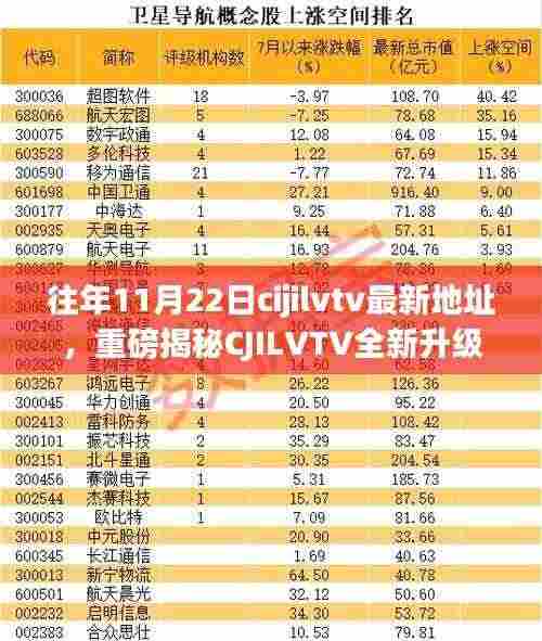 重磅揭秘CJILVTV全新升级，革新科技引领生活潮流，一探最新地址！