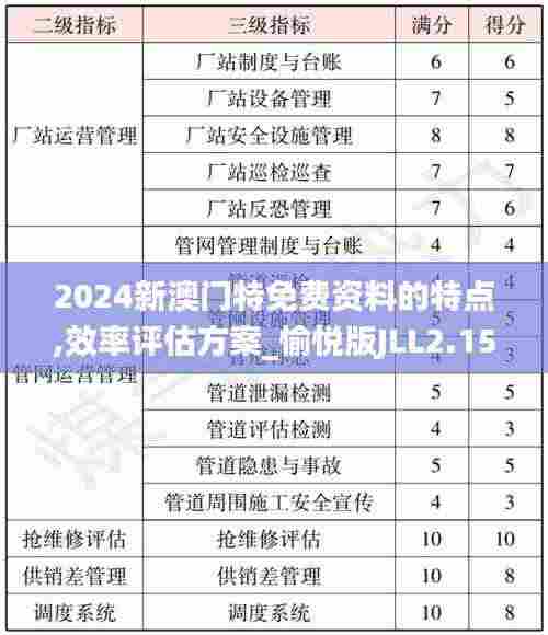 2024新澳门特免费资料的特点,效率评估方案_愉悦版JLL2.15