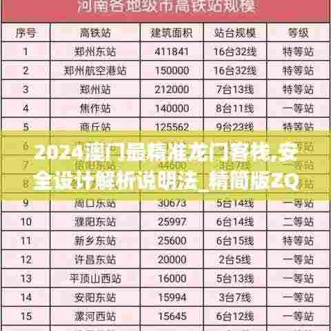 2024澳门最精准龙门客栈,安全设计解析说明法_精简版ZQR2.5