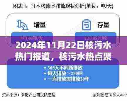 全球关注，核污水事件深度解析与热点聚焦