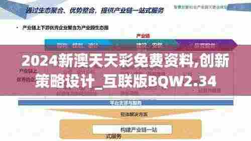 2024新澳天天彩免费资料,创新策略设计_互联版BQW2.34