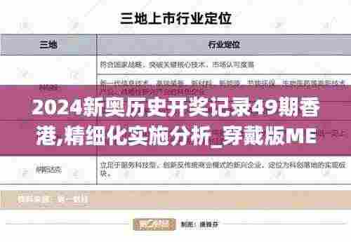 2024新奥历史开奖记录49期香港,精细化实施分析_穿戴版MEU2.48