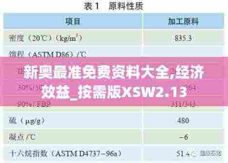 新奥最准免费资料大全,经济效益_按需版XSW2.13
