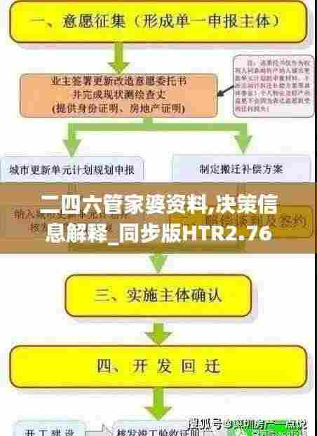二四六管家婆资料,决策信息解释_同步版HTR2.76