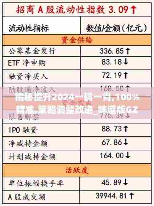 揭秘提升2024一码一肖,100%精准,策略调整改进_味道版GZI2.32