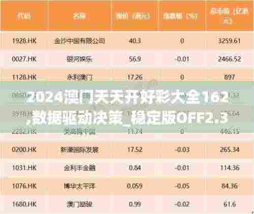 2024澳门天天开好彩大全162,数据驱动决策_稳定版OFF2.39
