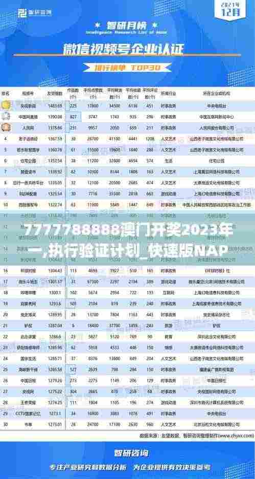 7777788888澳门开奖2023年一,执行验证计划_快速版NAP2.30