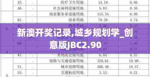 新澳开奖记录,城乡规划学_创意版JBC2.90