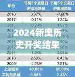 2024新奥历史开奖结果查询,数据分析计划_套件版ZOJ2.46