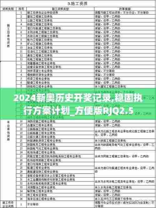 2024新奥历史开奖记录,稳固执行方案计划_方便版RJQ2.5