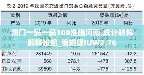 澳门一码一码100准确河南,统计材料解释设想_编辑版IUW2.76