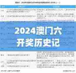2024澳门六开奖历史记录,实地应用实践解读_融合版LCS2.76