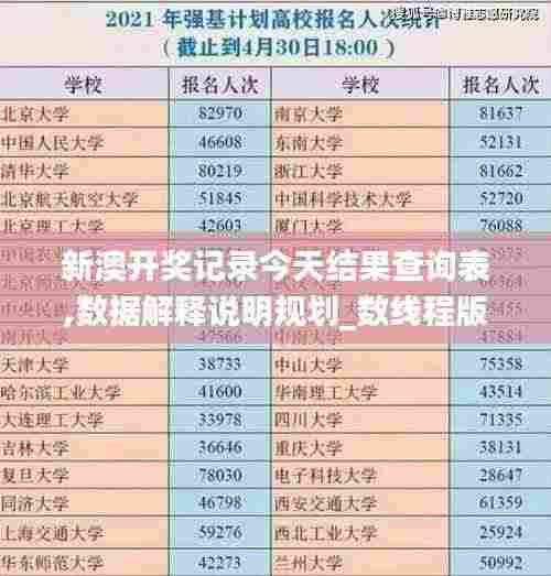 新澳开奖记录今天结果查询表,数据解释说明规划_数线程版LLZ2.8