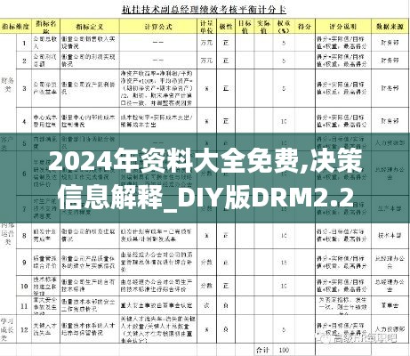 2024年资料大全免费,决策信息解释_DIY版DRM2.2