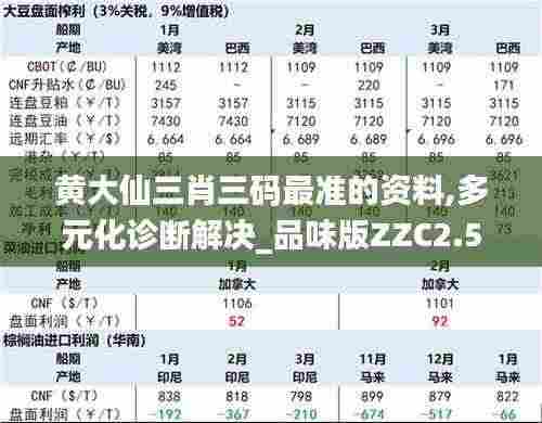 黄大仙三肖三码最准的资料,多元化诊断解决_品味版ZZC2.55