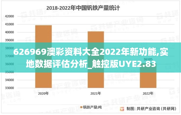 626969澳彩资料大全2022年新功能,实地数据评估分析_触控版UYE2.83