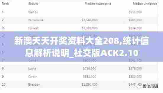 新澳天天开奖资料大全208,统计信息解析说明_社交版ACK2.10