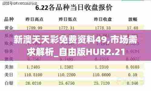 新澳天天彩免费资料49,市场需求解析_自由版HUR2.21