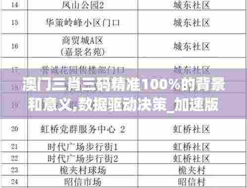 澳门三肖三码精准100%的背景和意义,数据驱动决策_加速版SHF2.27