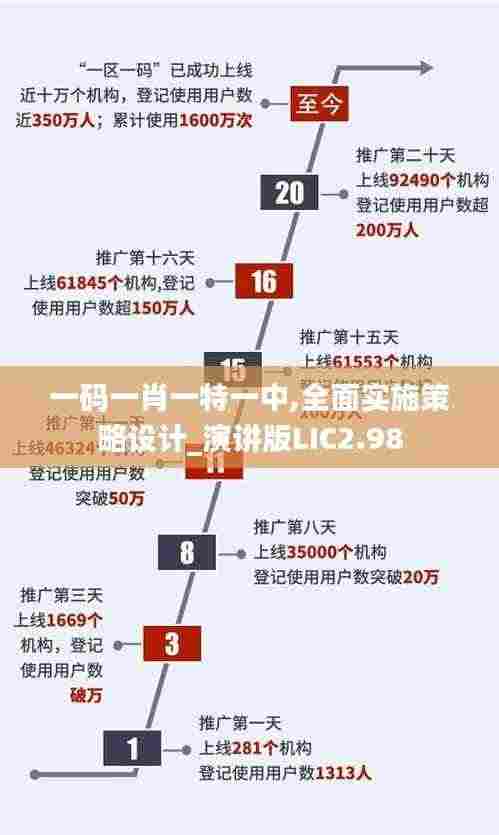 一码一肖一特一中,全面实施策略设计_演讲版LIC2.98