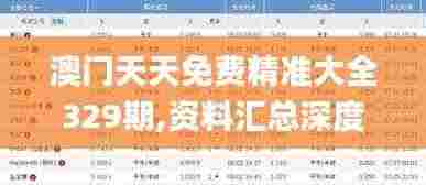 澳门天天免费精准大全329期,资料汇总深度解析_迷你版EEK11.53
