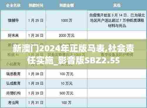 新澳门2024年正版马表,社会责任实施_影音版SBZ2.55