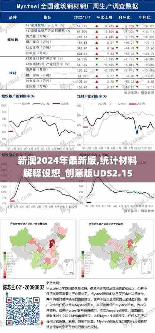 新澳2024年最新版,统计材料解释设想_创意版UDS2.15