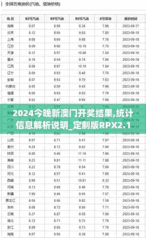 2024今晚新澳门开奖结果,统计信息解析说明_定制版RPX2.10
