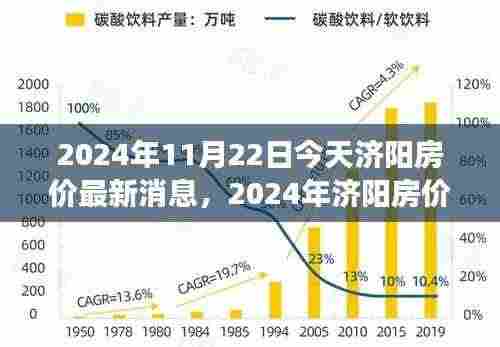 济阳房价最新动态及市场趋势预测（2024年）深度解析今日济阳房价市场动态