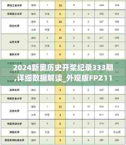2024新奥历史开桨纪录333期,详细数据解读_外观版FPZ11.54