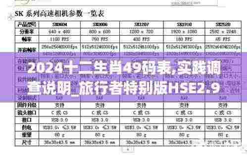 2024十二生肖49码表,实践调查说明_旅行者特别版HSE2.91